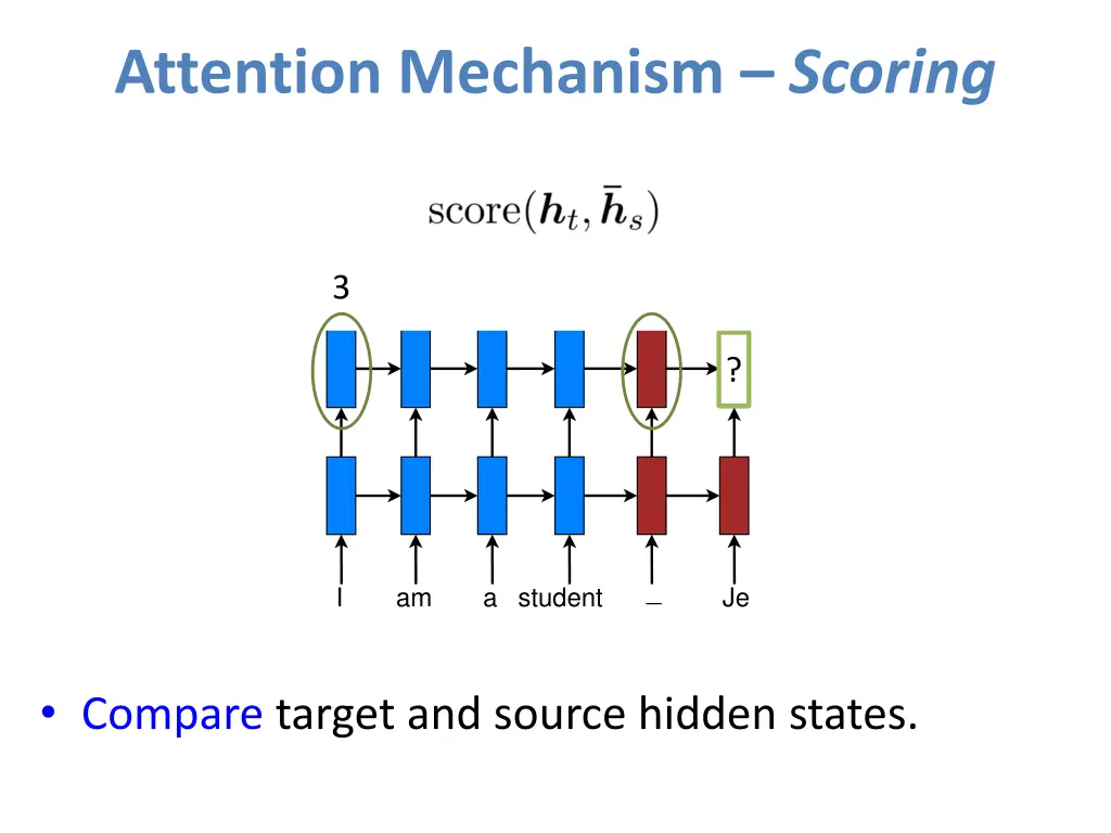 attention mechanism scoring