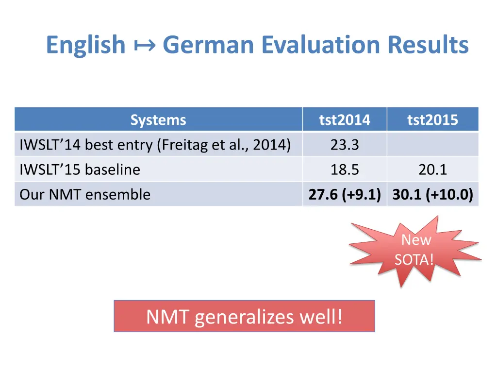 english german evaluation results 1
