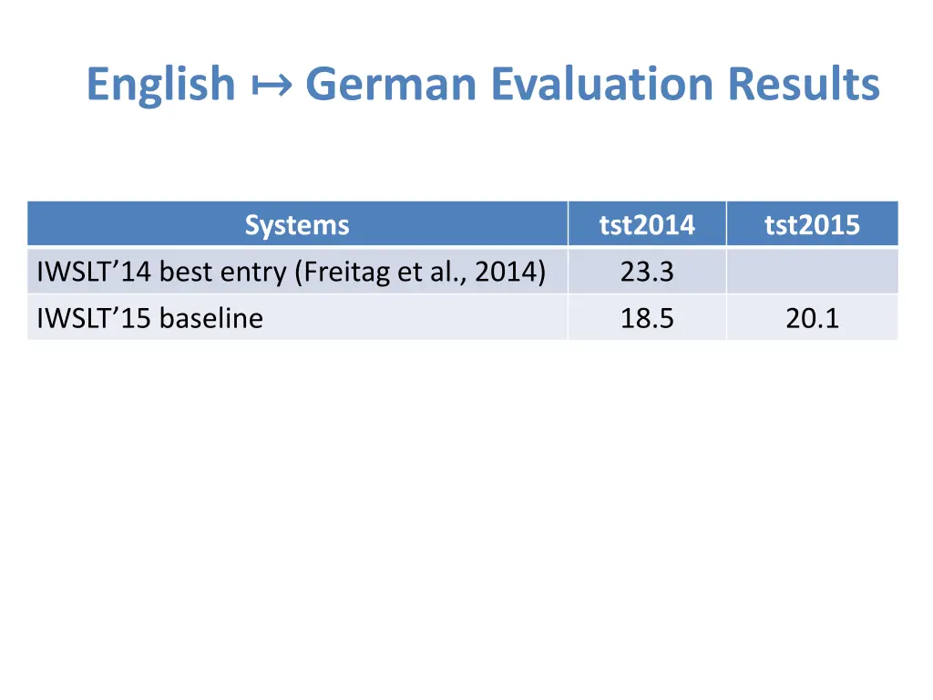 english german evaluation results