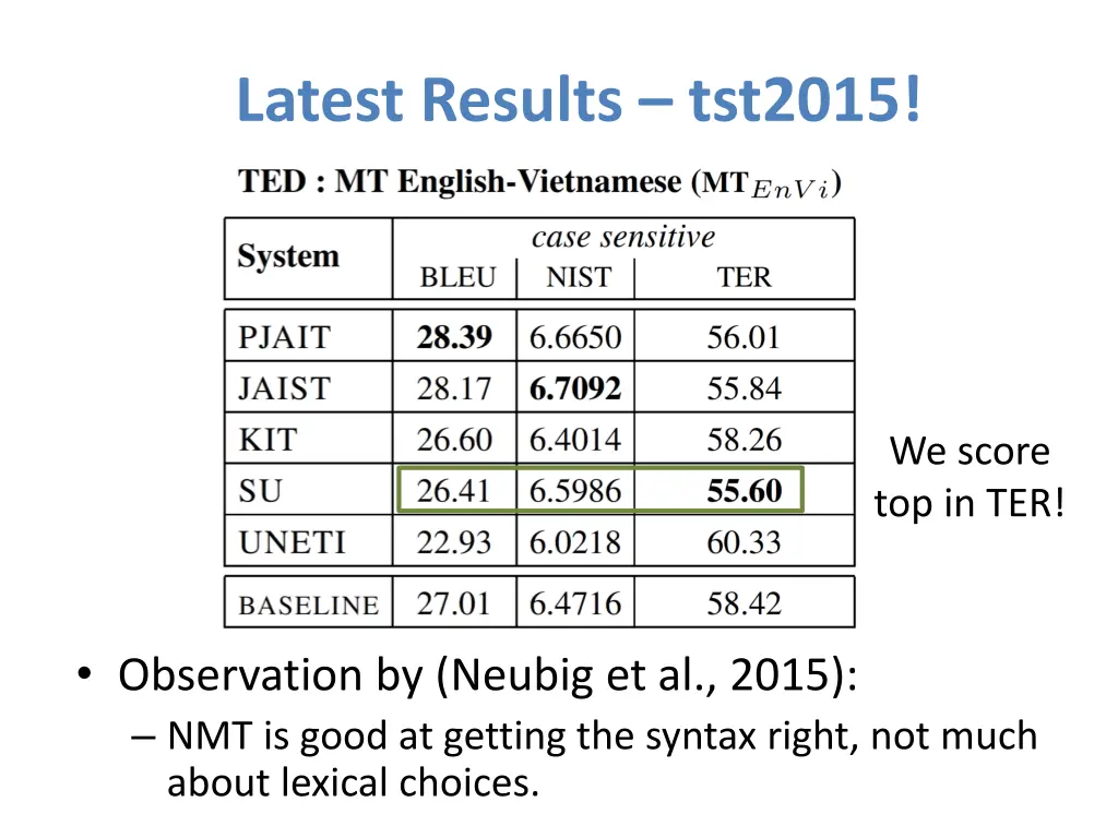 latest results tst2015