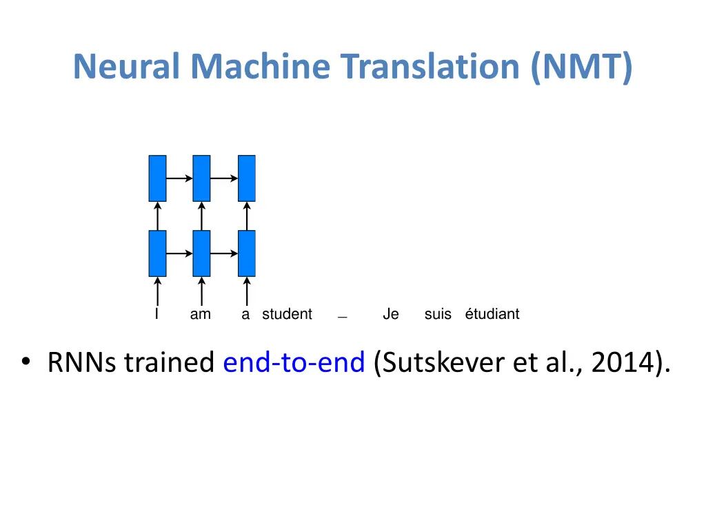 neural machine translation nmt 4