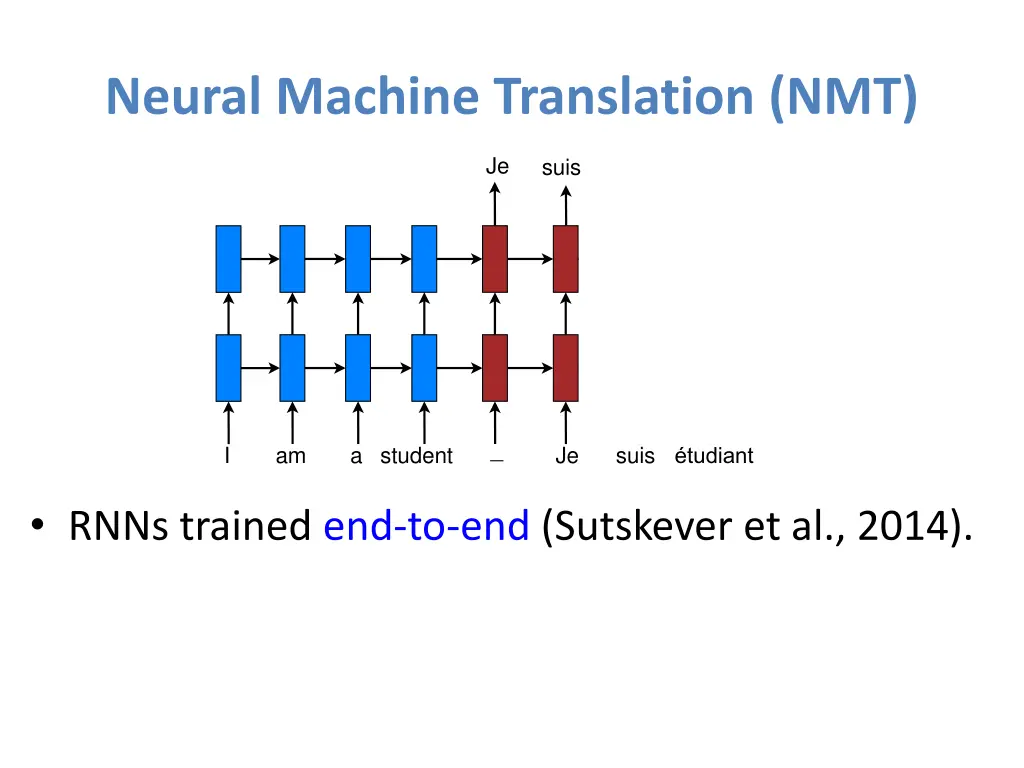 neural machine translation nmt 7