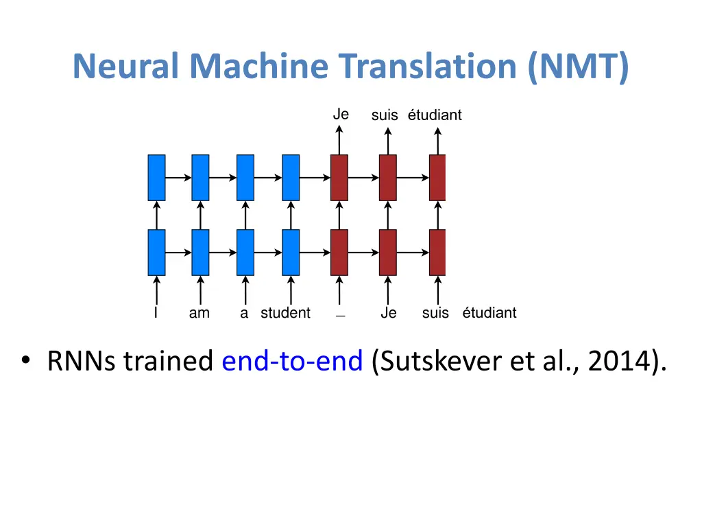 neural machine translation nmt 8