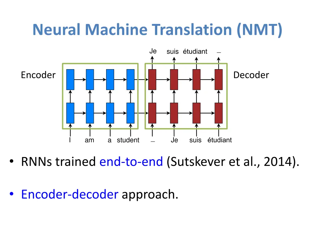 neural machine translation nmt 9