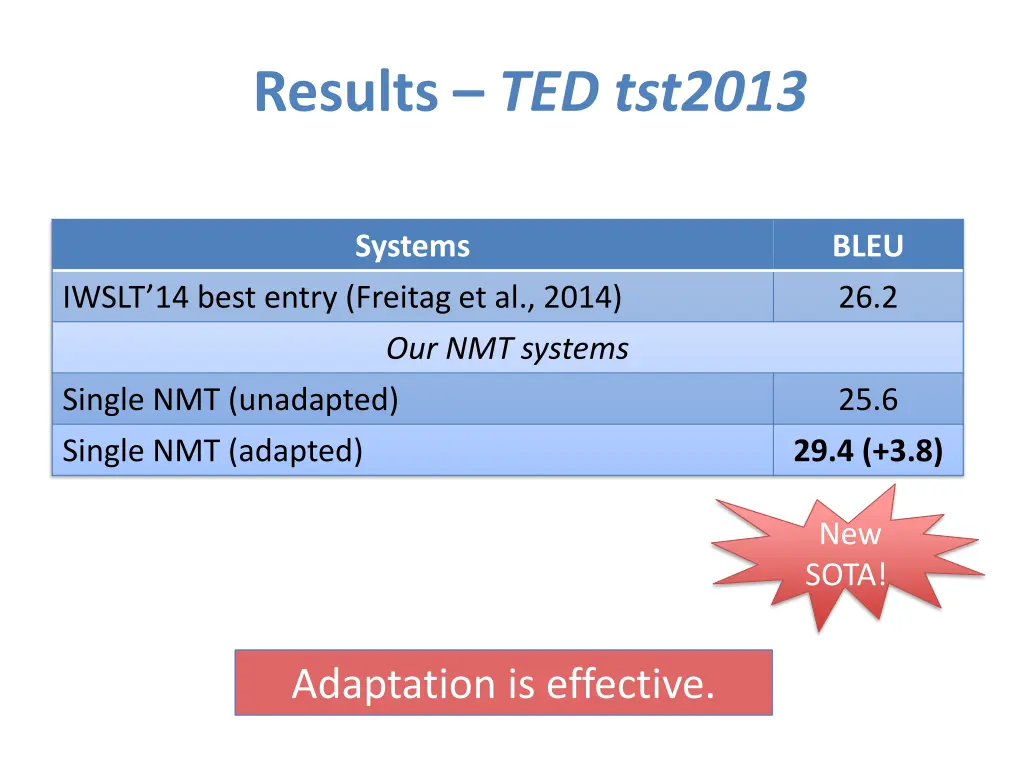 results ted tst2013 1