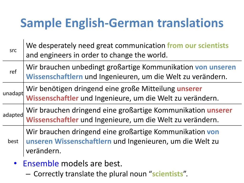 sample english german translations 1