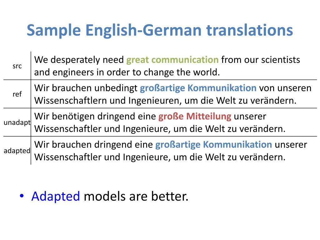 sample english german translations
