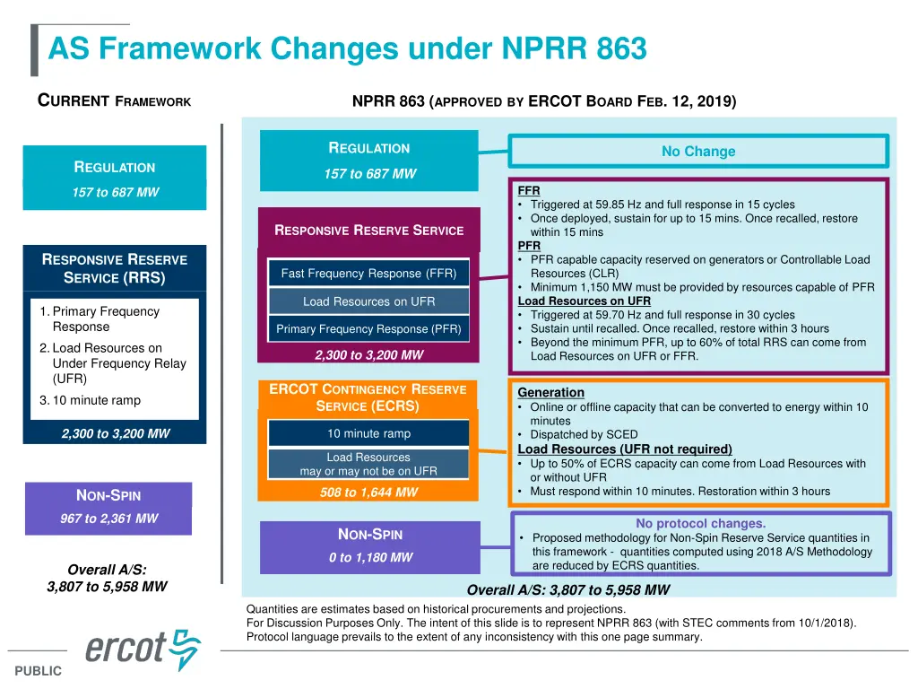 as framework changes under nprr 863