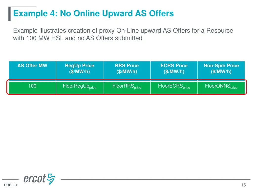example 4 no online upward as offers