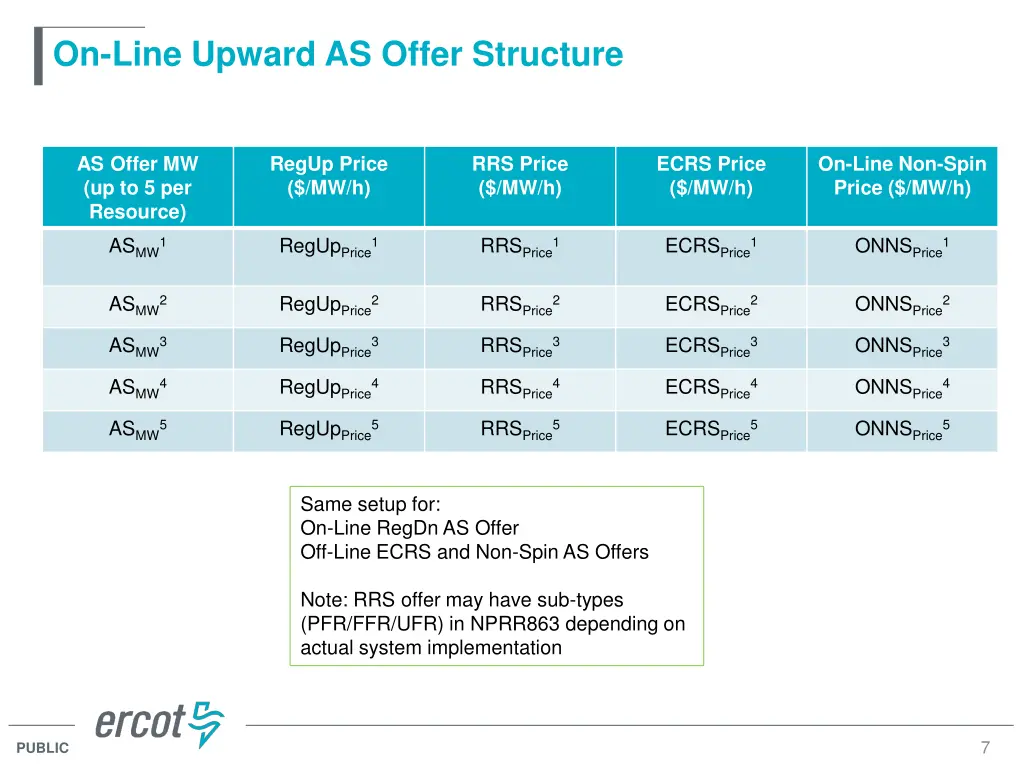 on line upward as offer structure