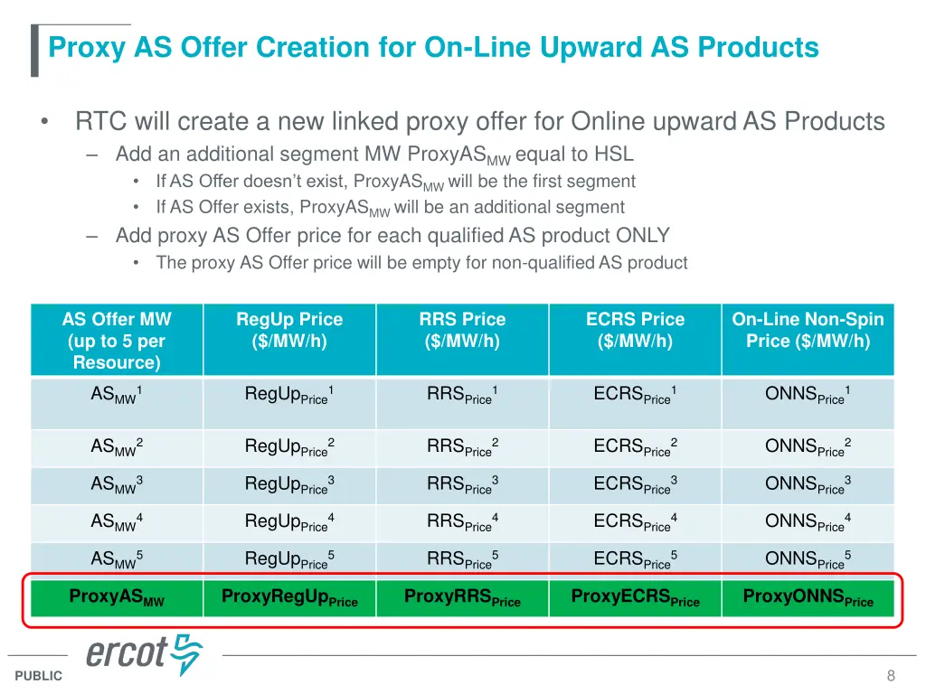 proxy as offer creation for on line upward