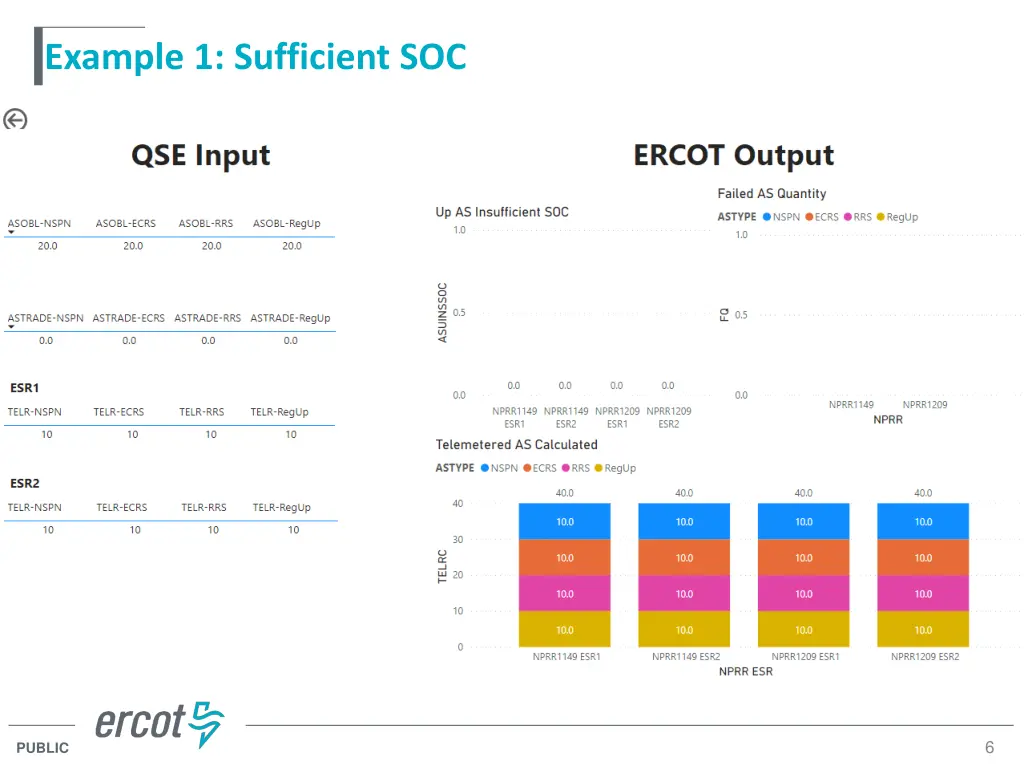 example 1 sufficient soc
