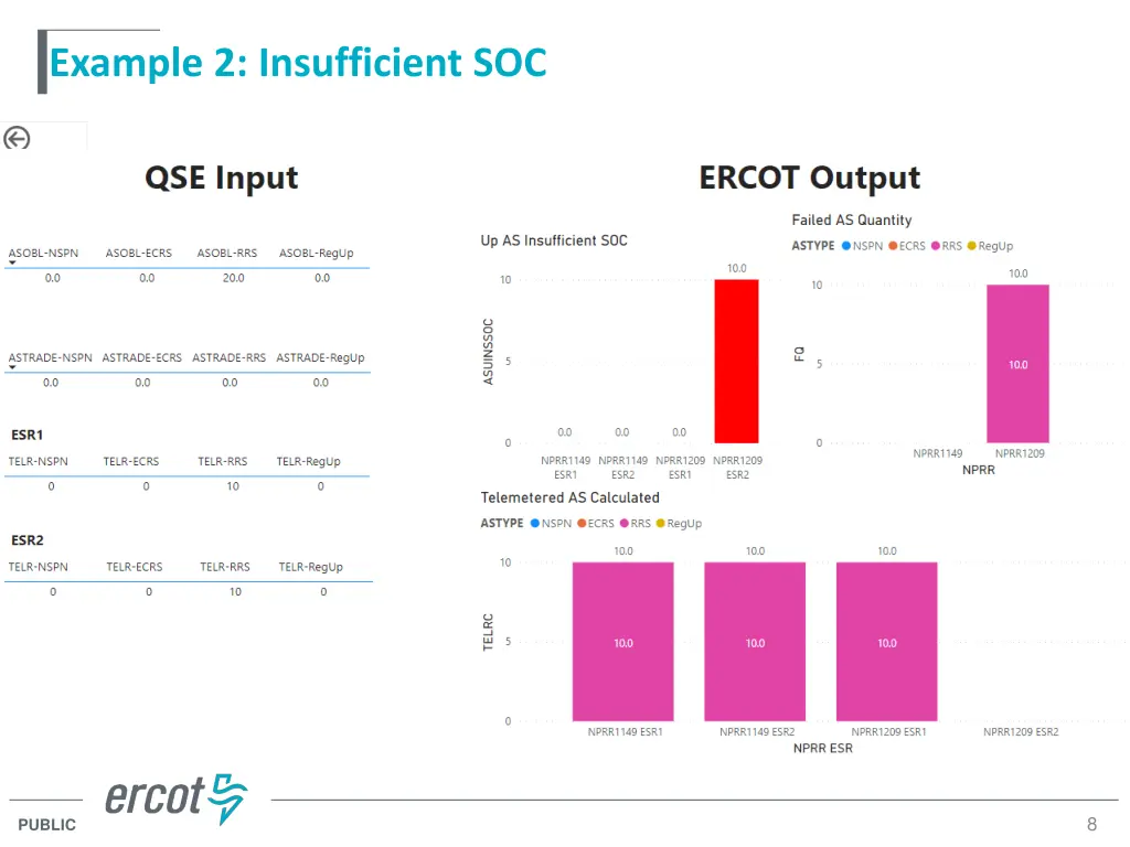 example 2 insufficient soc