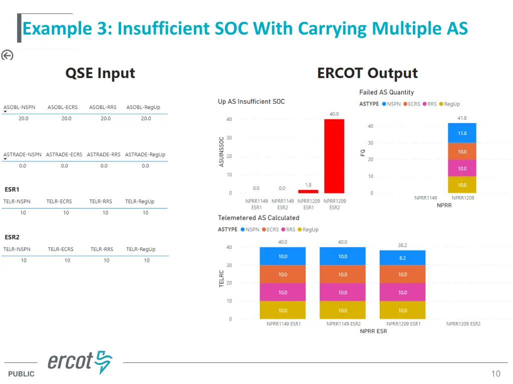 example 3 insufficient soc with carrying multiple