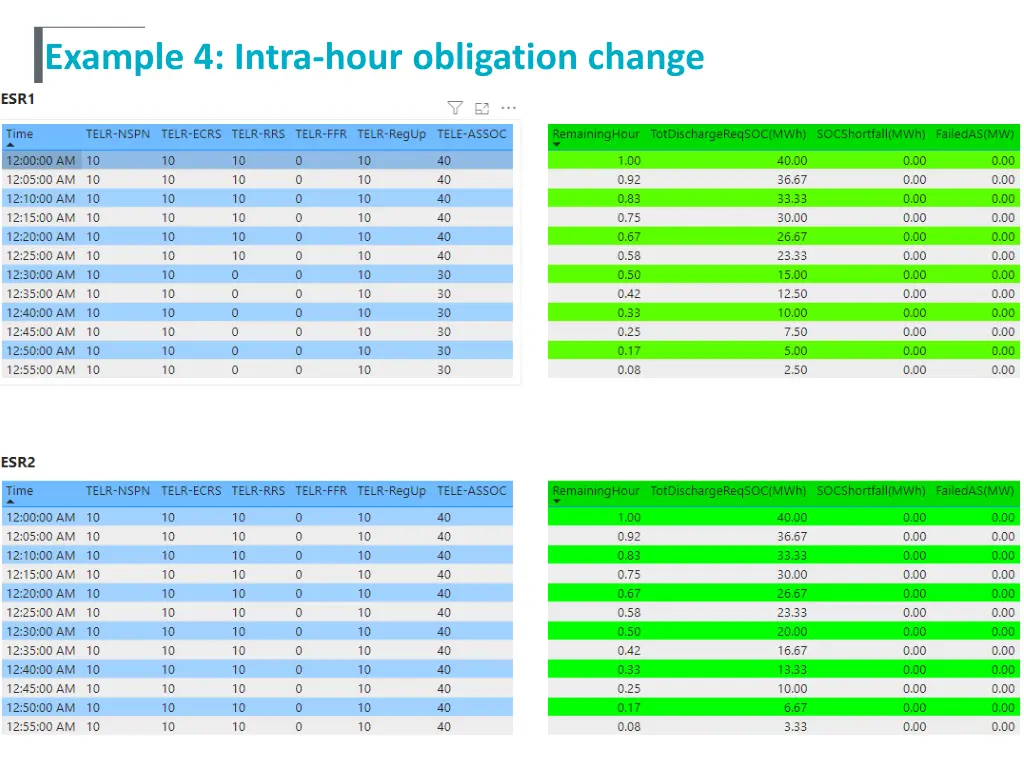 example 4 intra hour obligation change 1