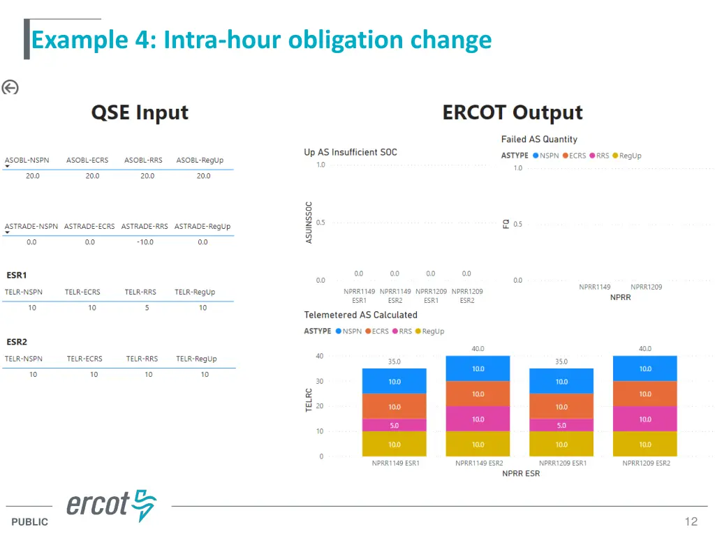 example 4 intra hour obligation change