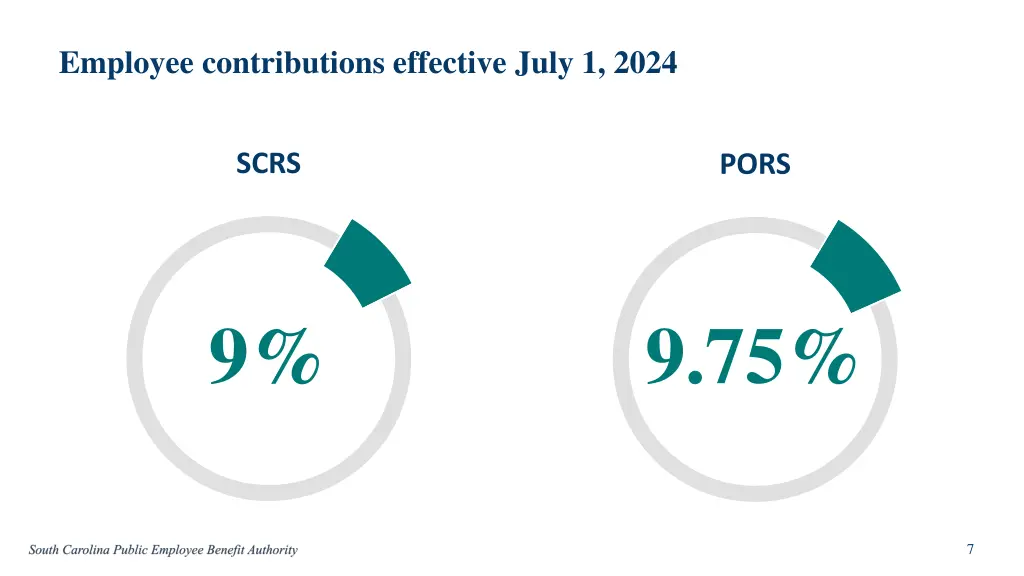 employee contributions effective july 1 2024