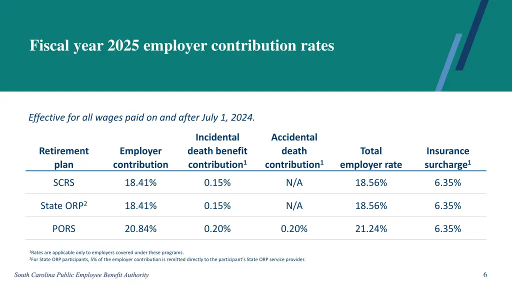 fiscal year 2025 employer contribution rates