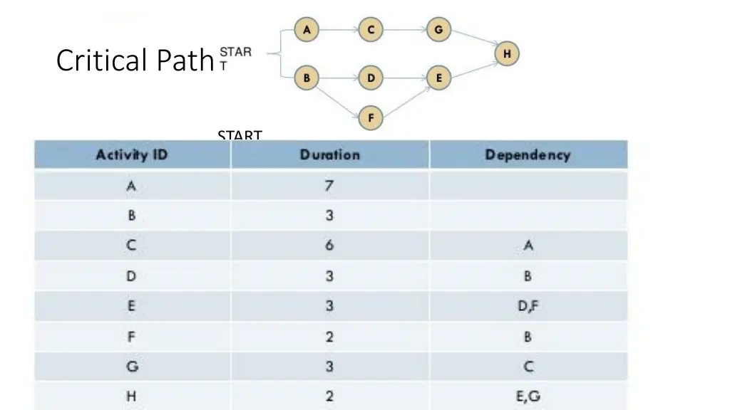 critical path