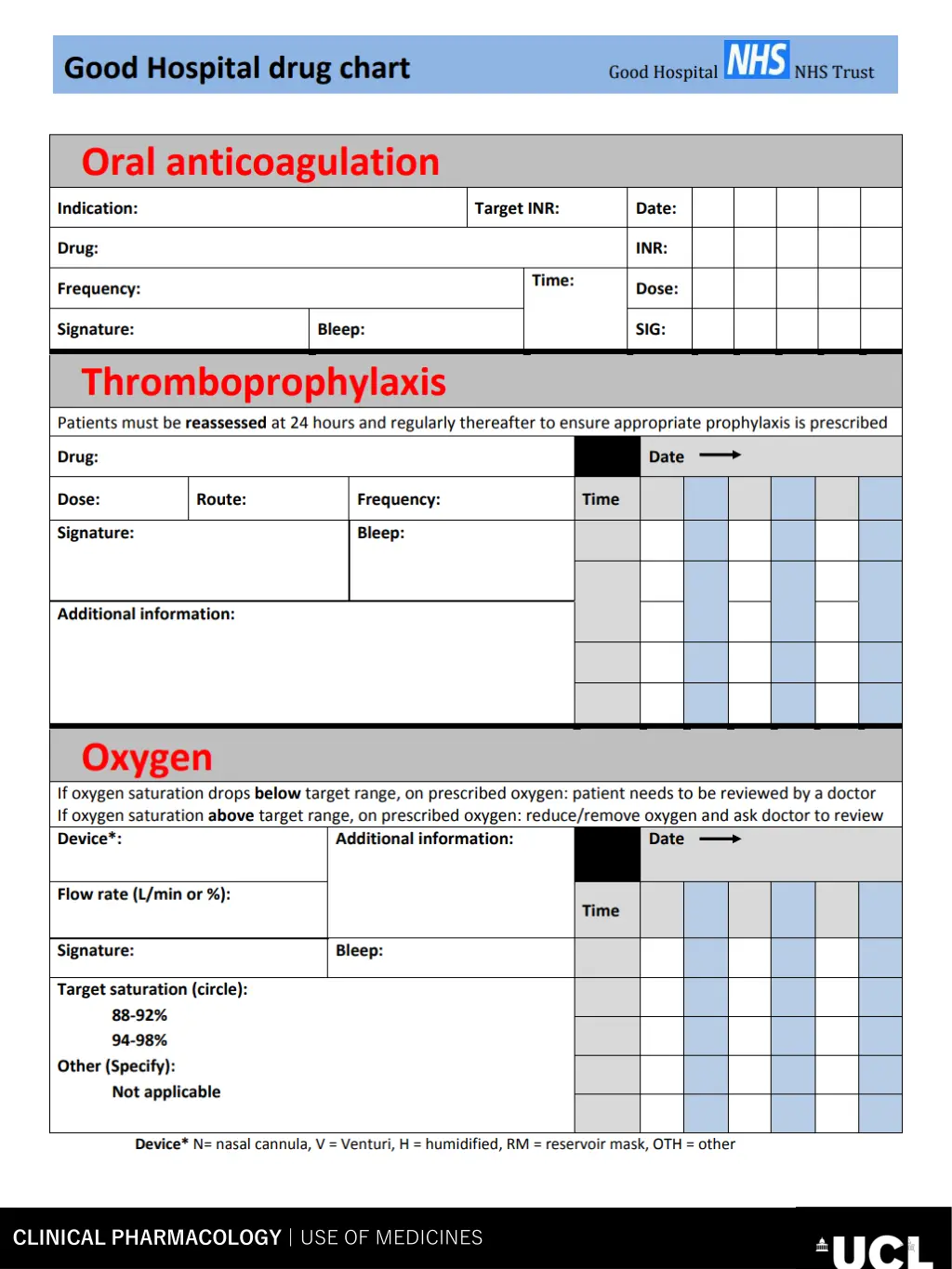 clinical pharmacology use of medicines 1