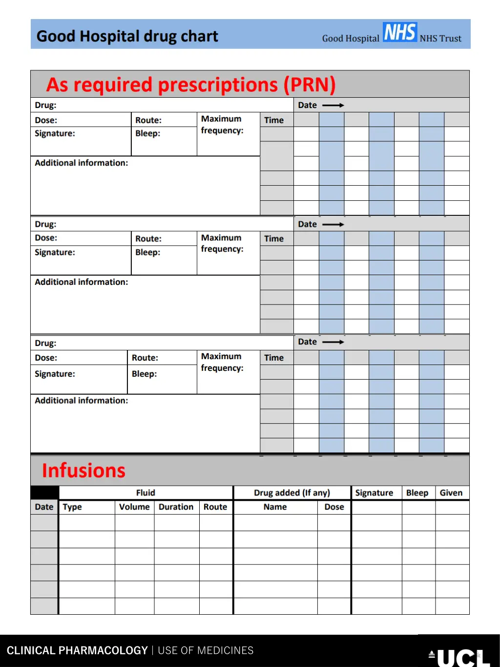 clinical pharmacology use of medicines 3
