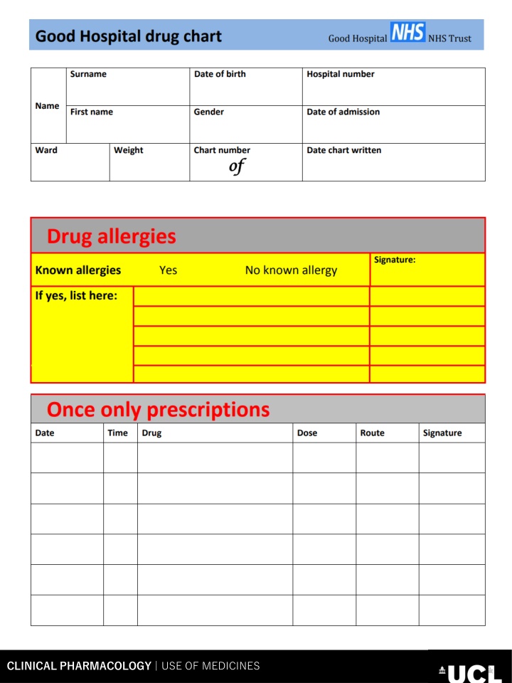 clinical pharmacology use of medicines