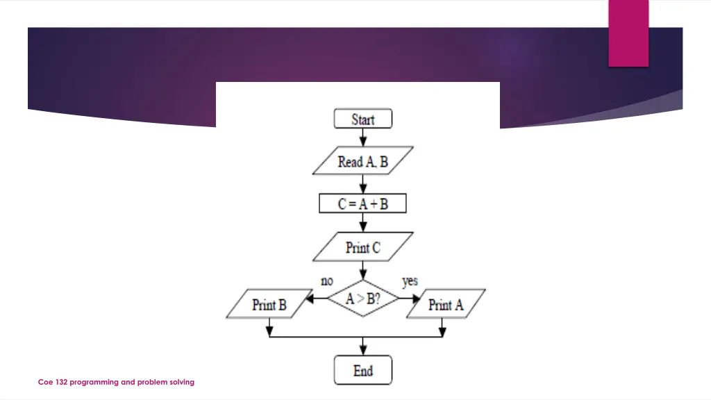 coe 132 programming and problem solving 1