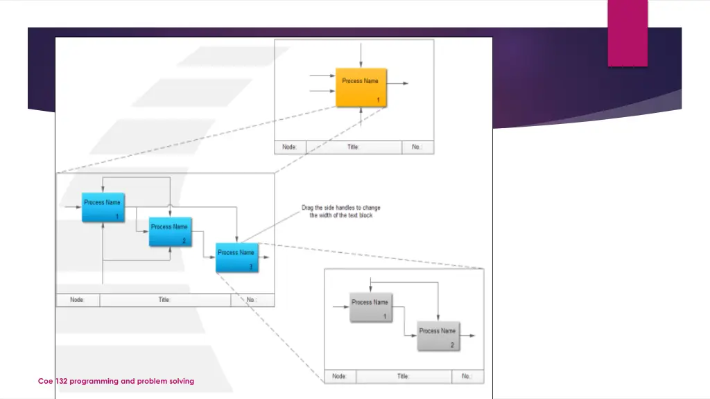 coe 132 programming and problem solving 3