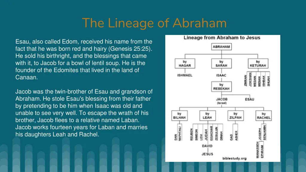the lineage of abraham 2