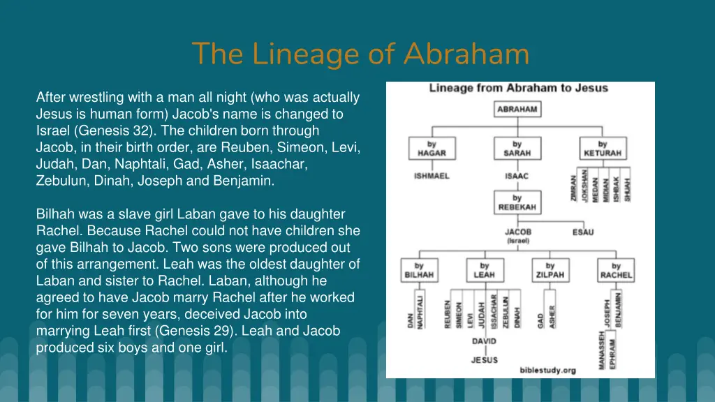 the lineage of abraham 3