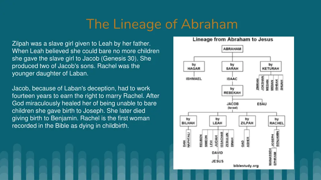 the lineage of abraham 4
