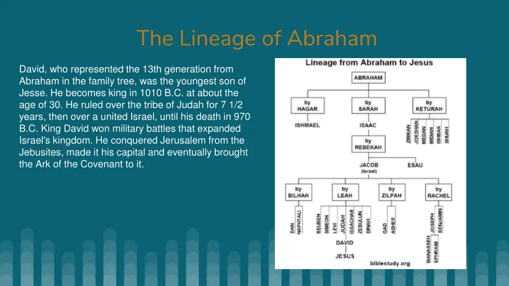 the lineage of abraham 5