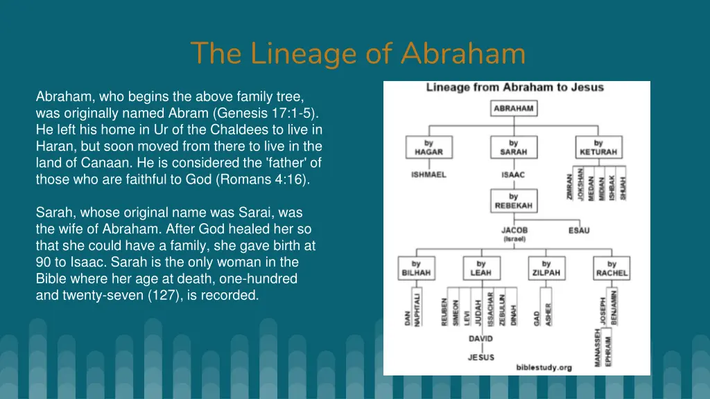 the lineage of abraham