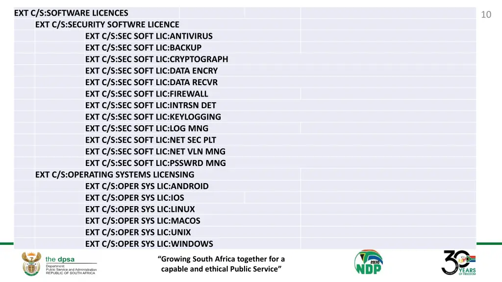 ext c s software licences ext c s security