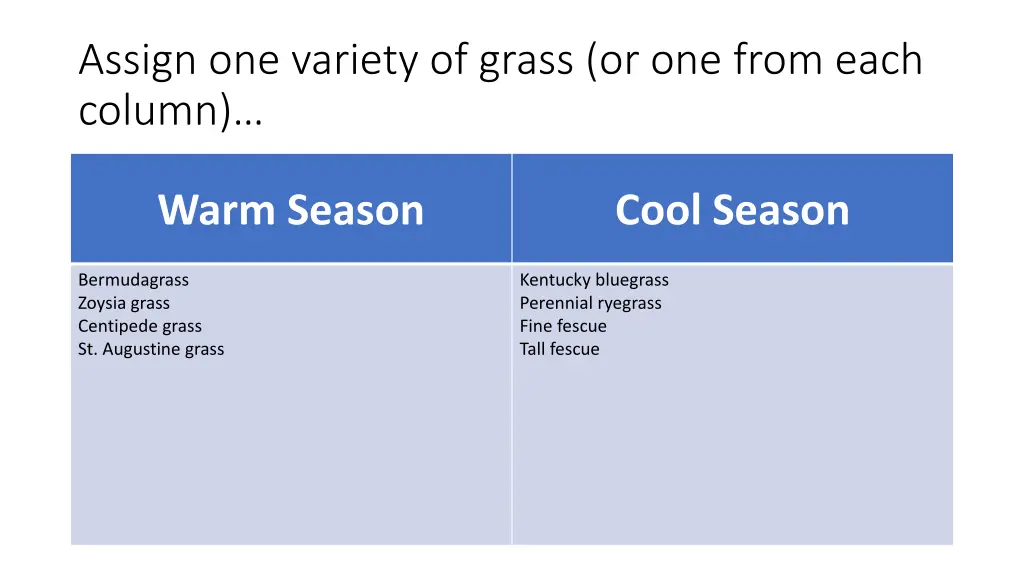 assign one variety of grass or one from each