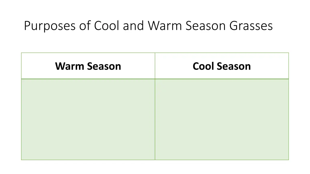 purposes of cool and warm season grasses