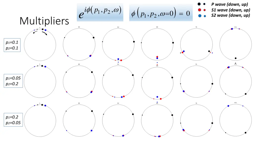 p wave down up s1 wave down up s2 wave down up