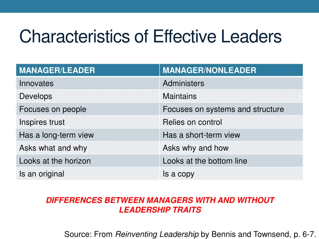 characteristics of effective leaders 6