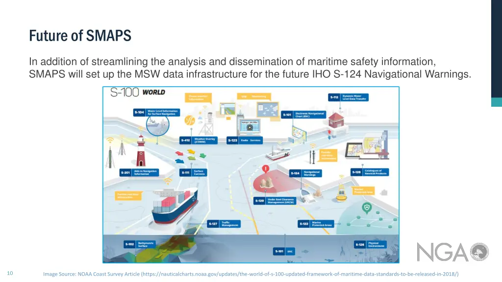 future of smaps