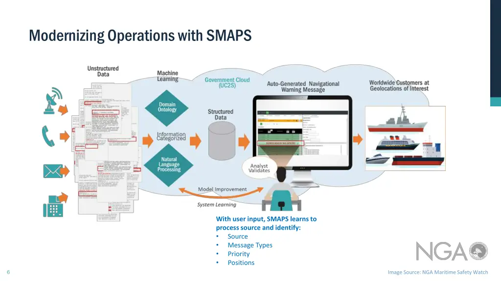 modernizing operations with smaps 1