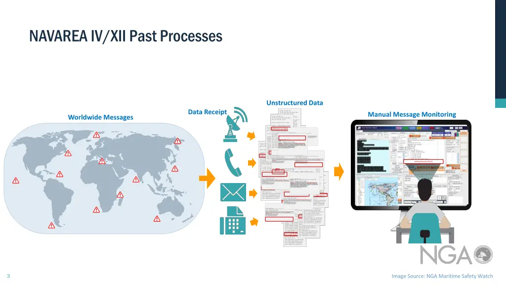 navarea iv xii past processes