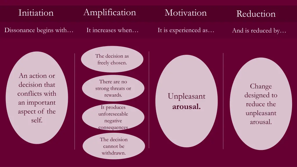 amplification