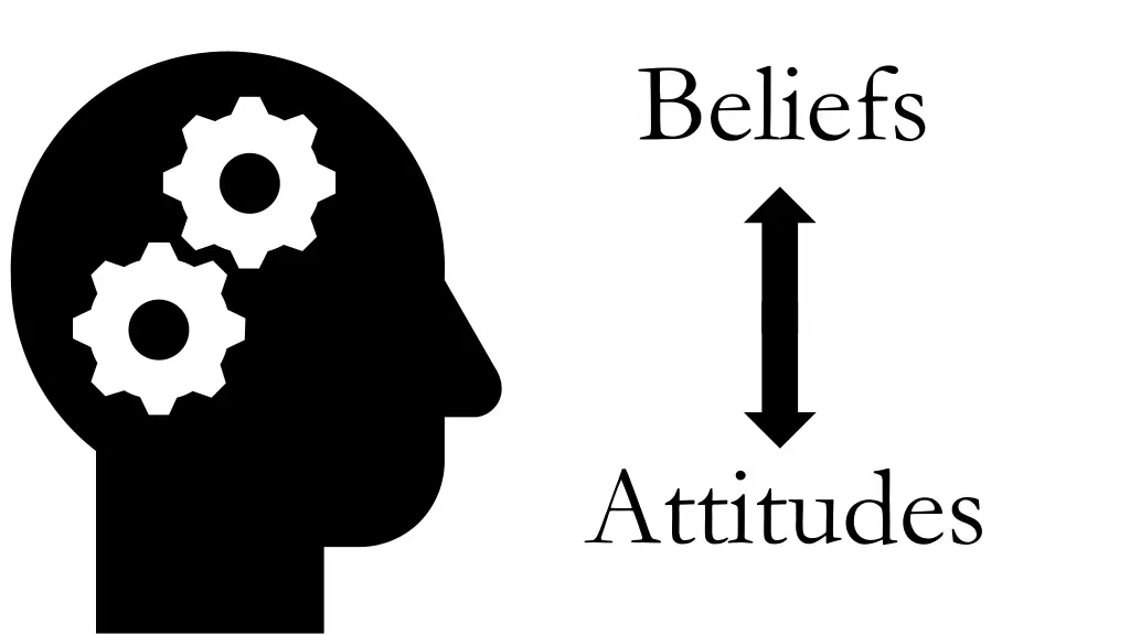 beliefs