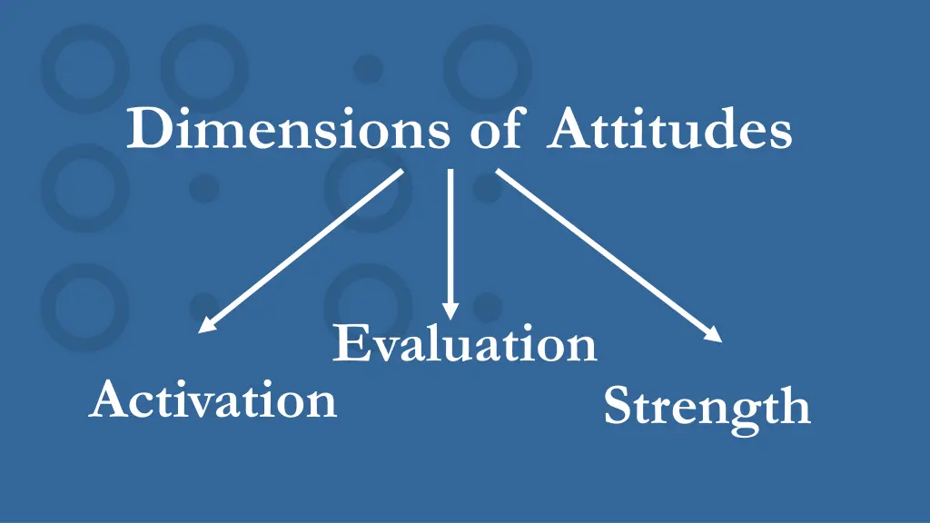 dimensions of attitudes