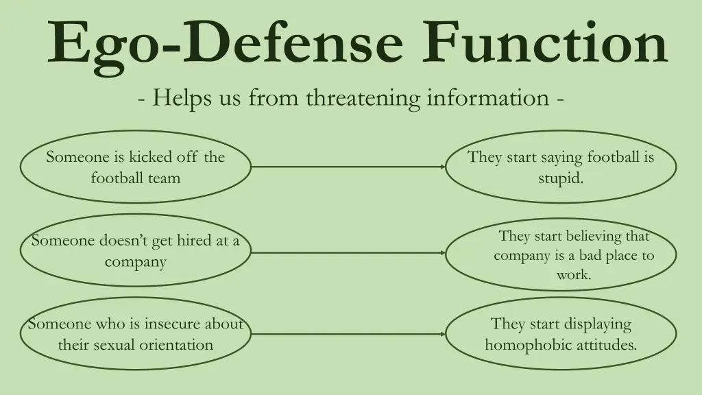 ego defense function helps us from threatening