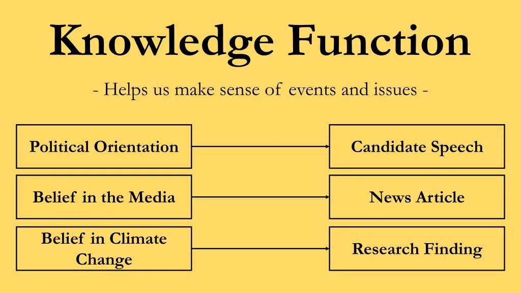 knowledge function