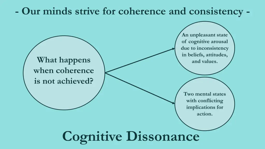 our minds strive for coherence and consistency