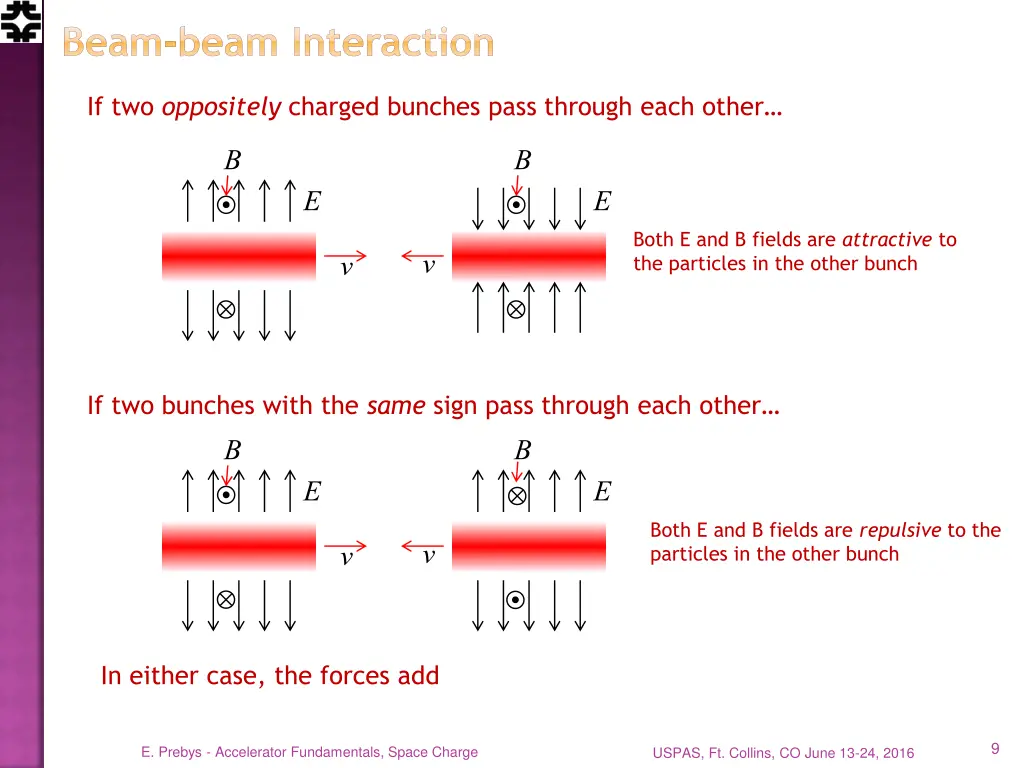 beam beam interaction