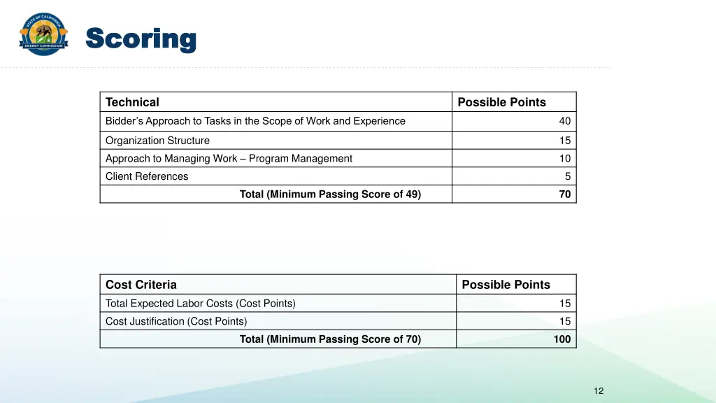 scoring scoring