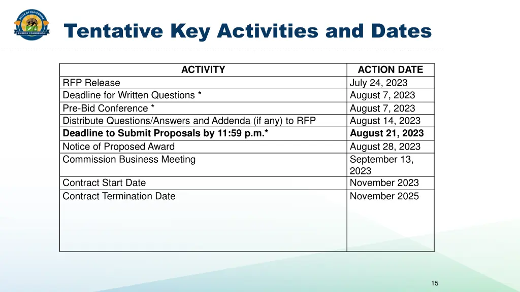tentative key activities and dates